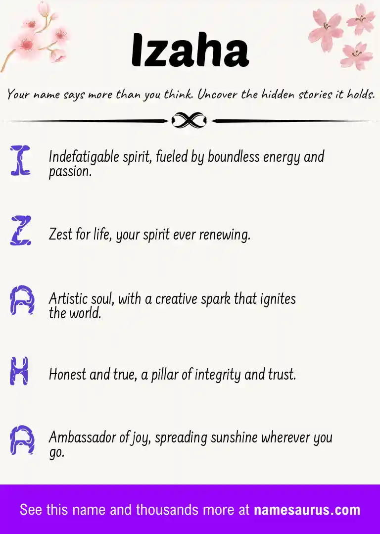 Acrostic poem about Izaha.