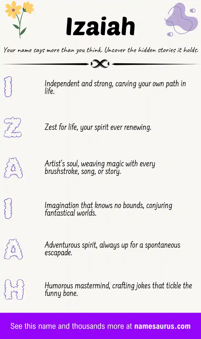 Acrostic poem about Izaiah.