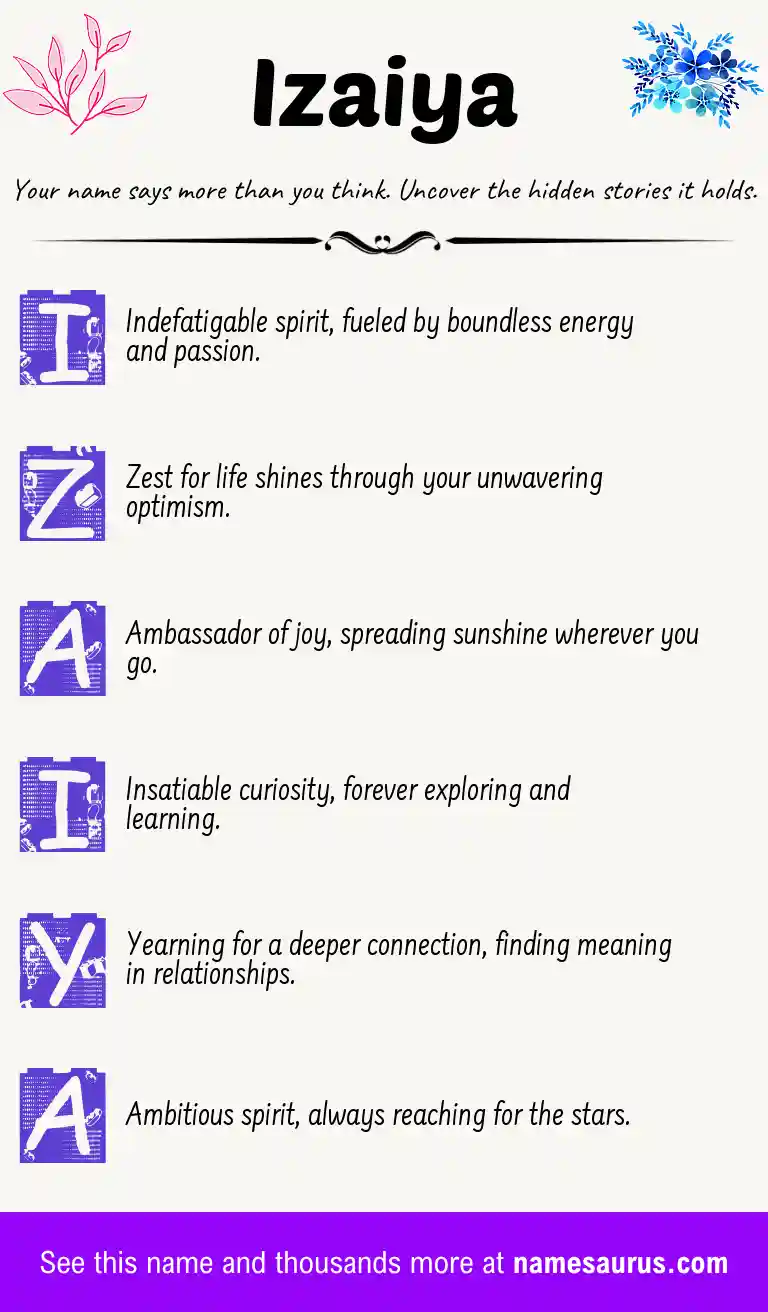 Acrostic poem about Izaiya.