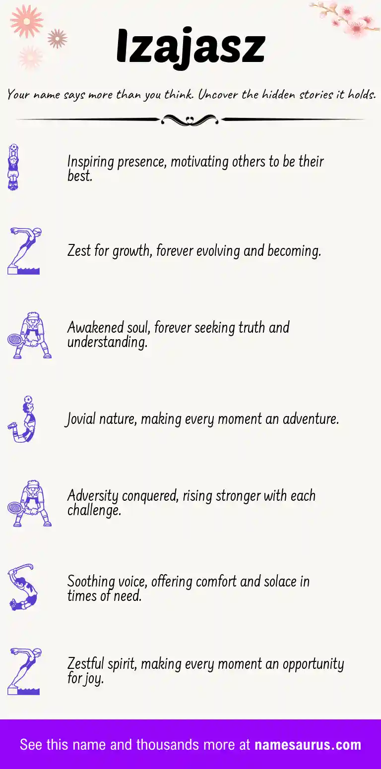 Acrostic poem about Izajasz.