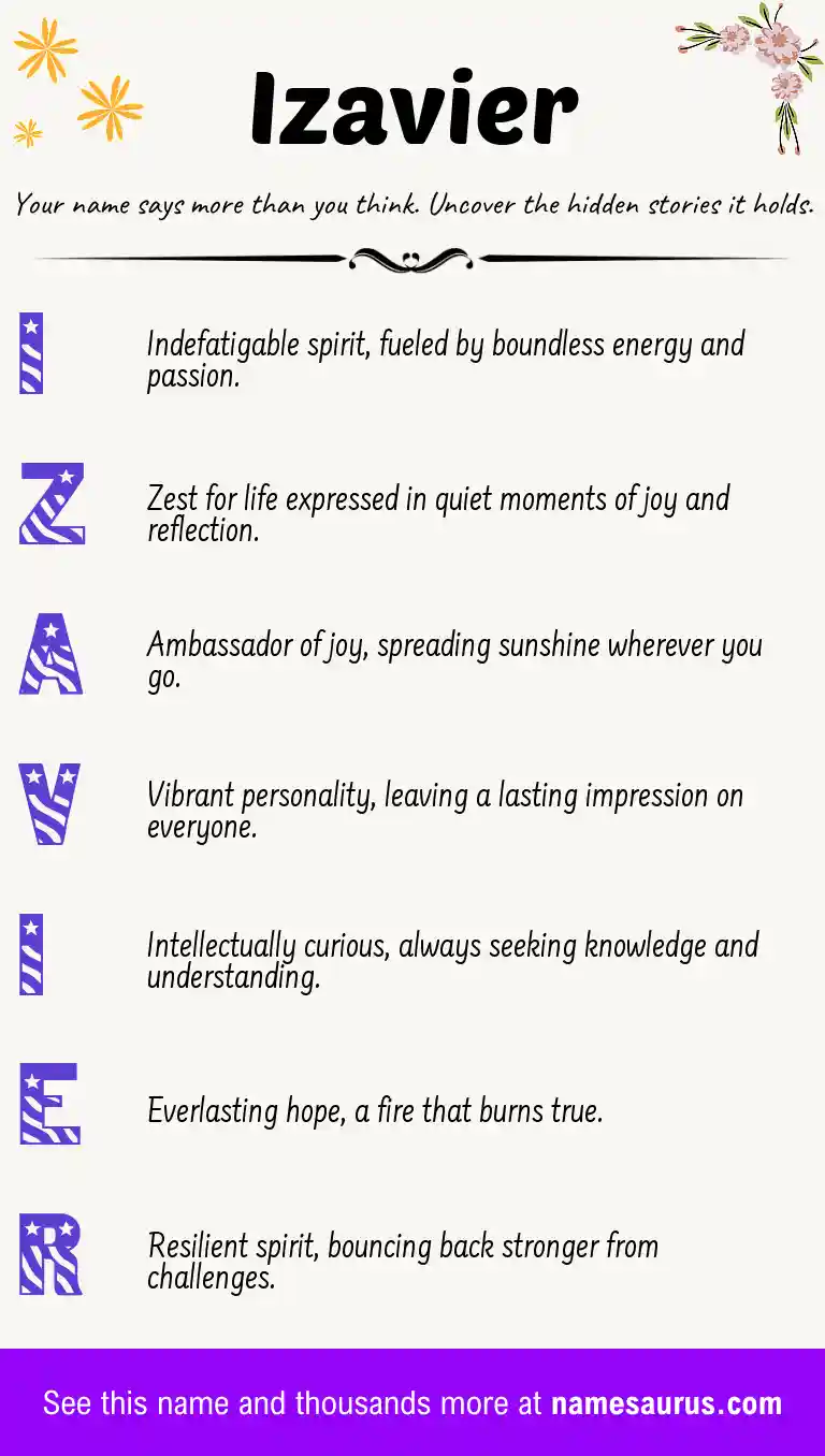 Acrostic poem about Izavier.