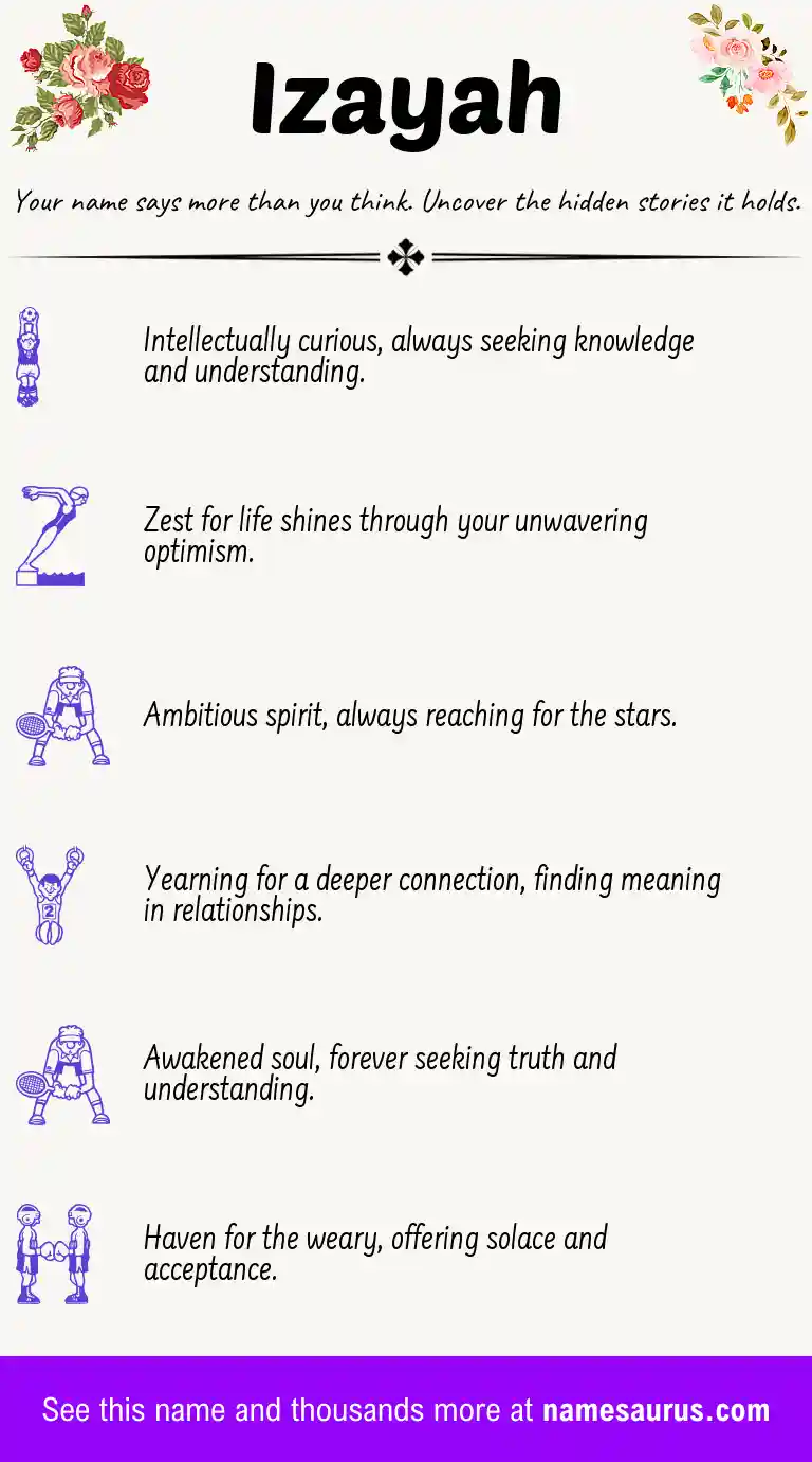 Acrostic poem about Izayah.