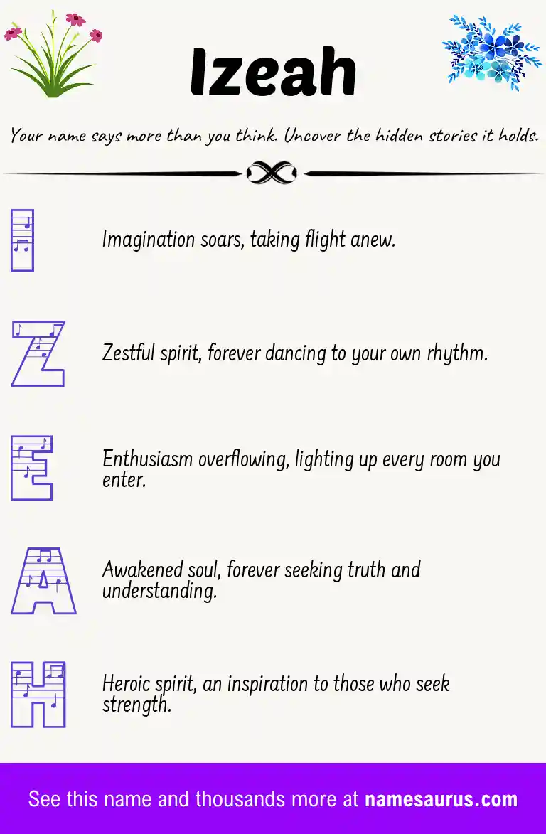 Acrostic poem about Izeah.