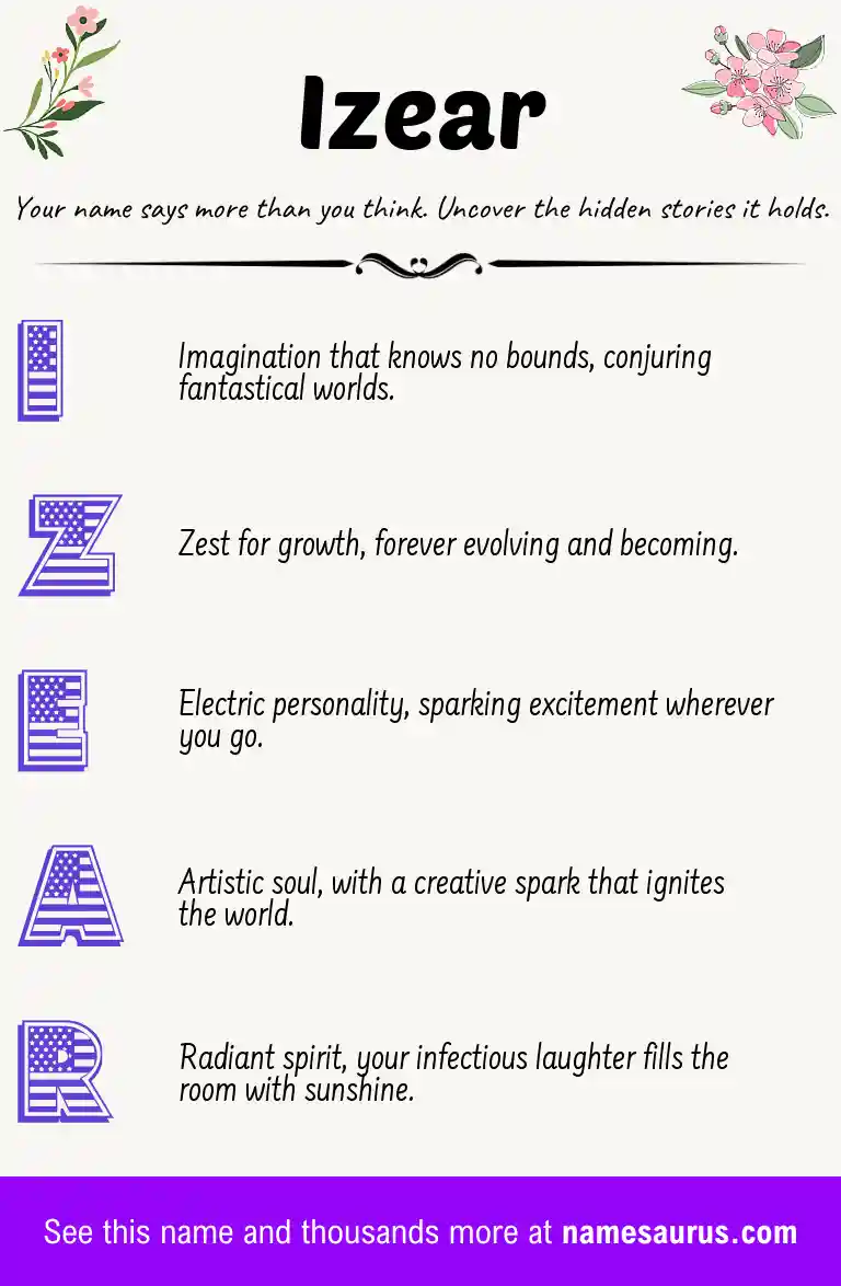 Acrostic poem about Izear.