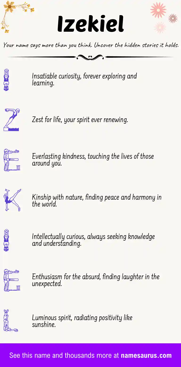 Acrostic poem about Izekiel.