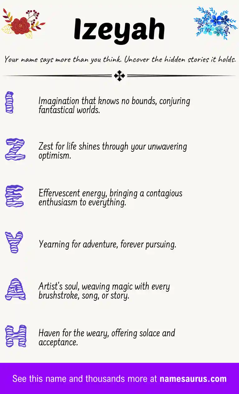 Acrostic poem about Izeyah.