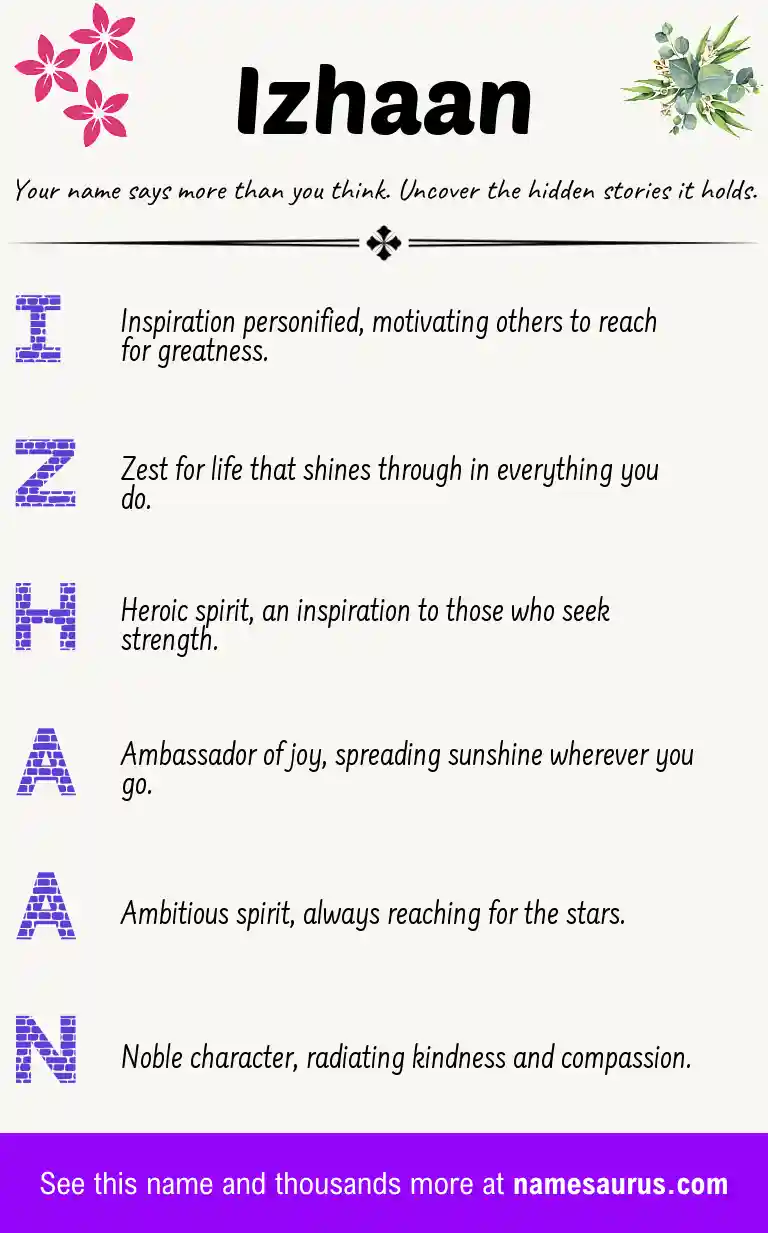 Acrostic poem about Izhaan.