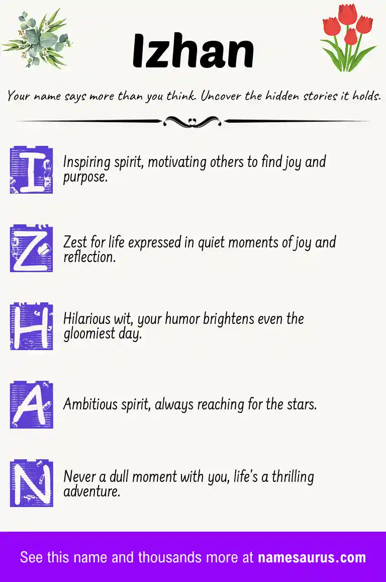 Acrostic poem about Izhan.