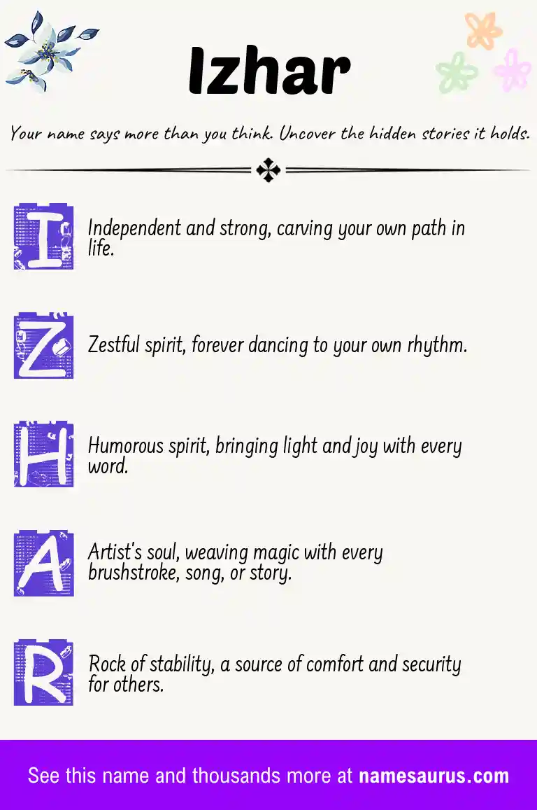 Acrostic poem about Izhar.
