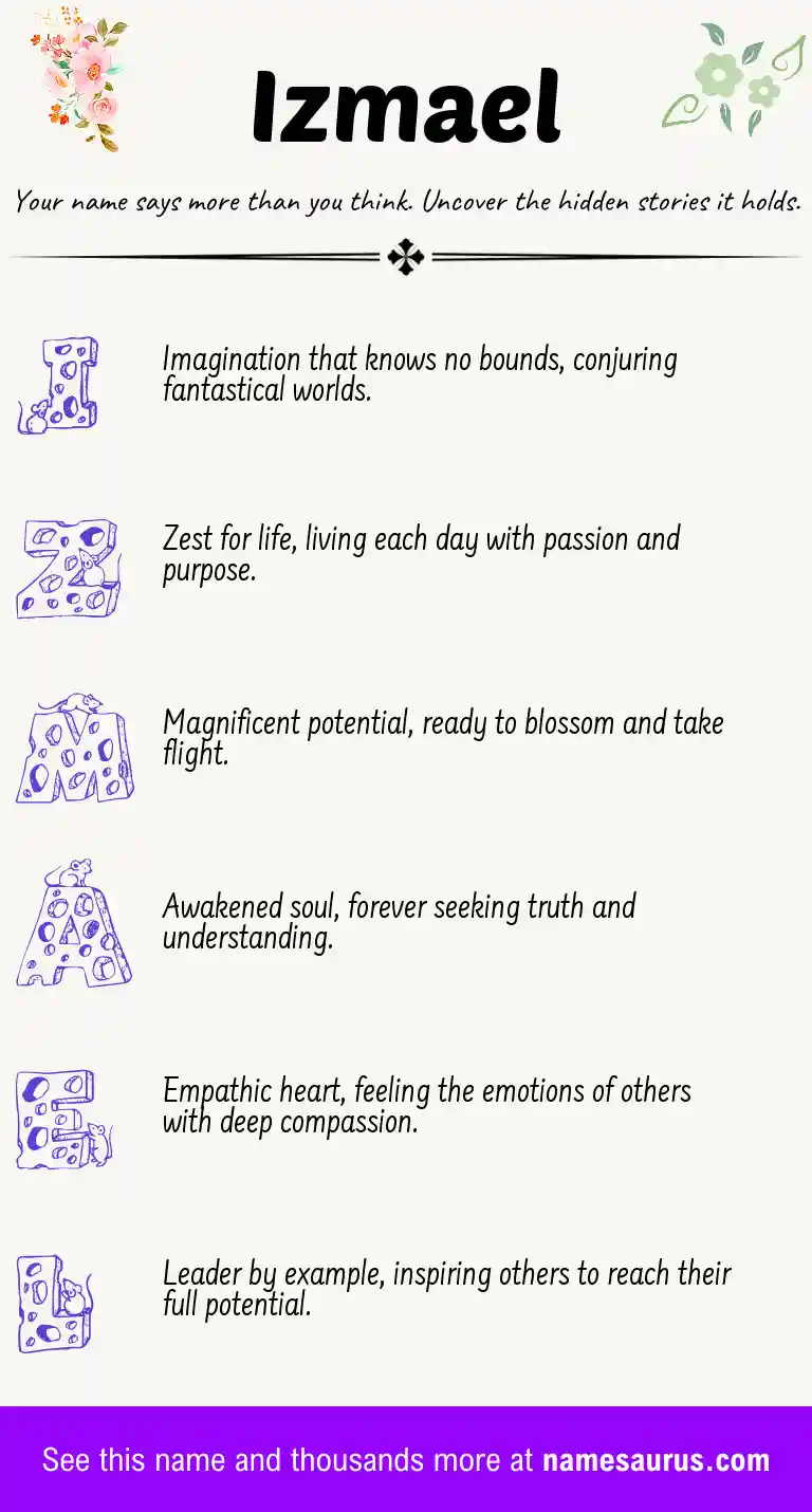 Acrostic poem about Izmael.