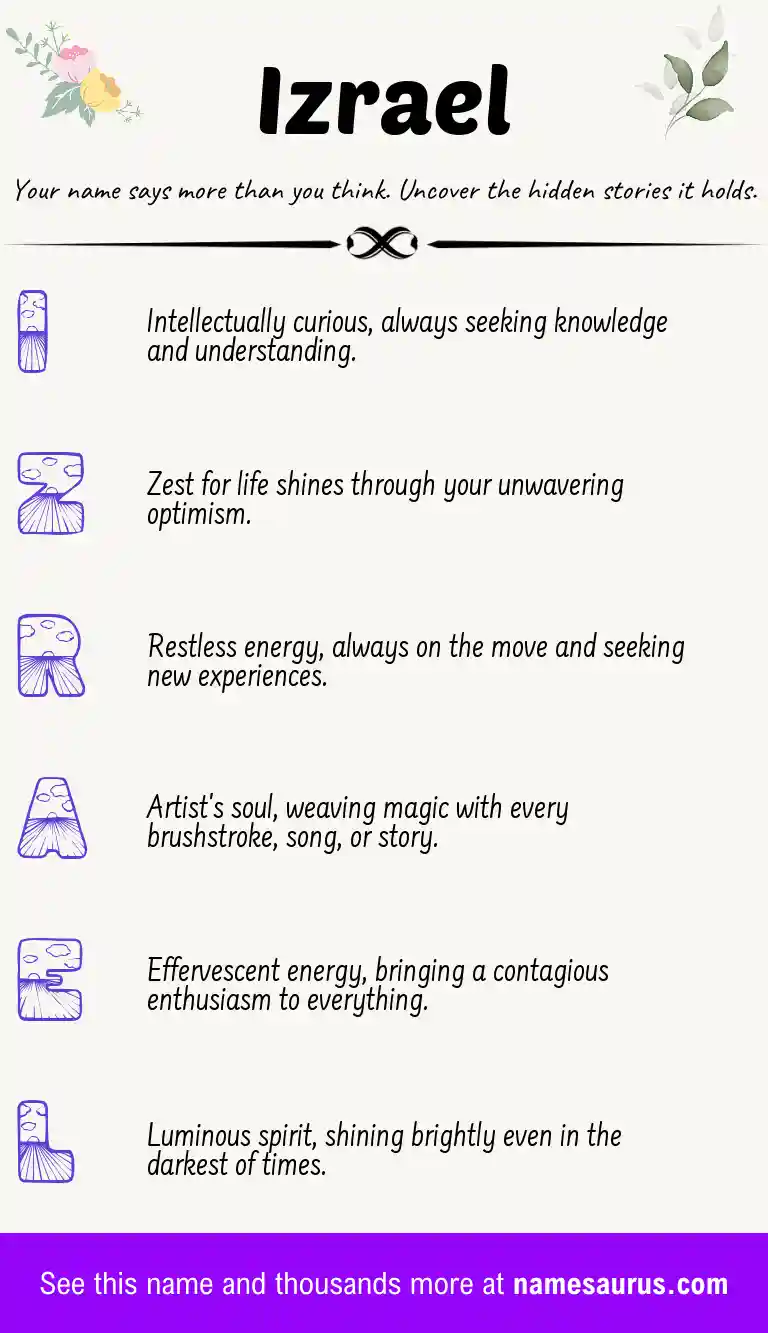 Acrostic poem about Izrael.
