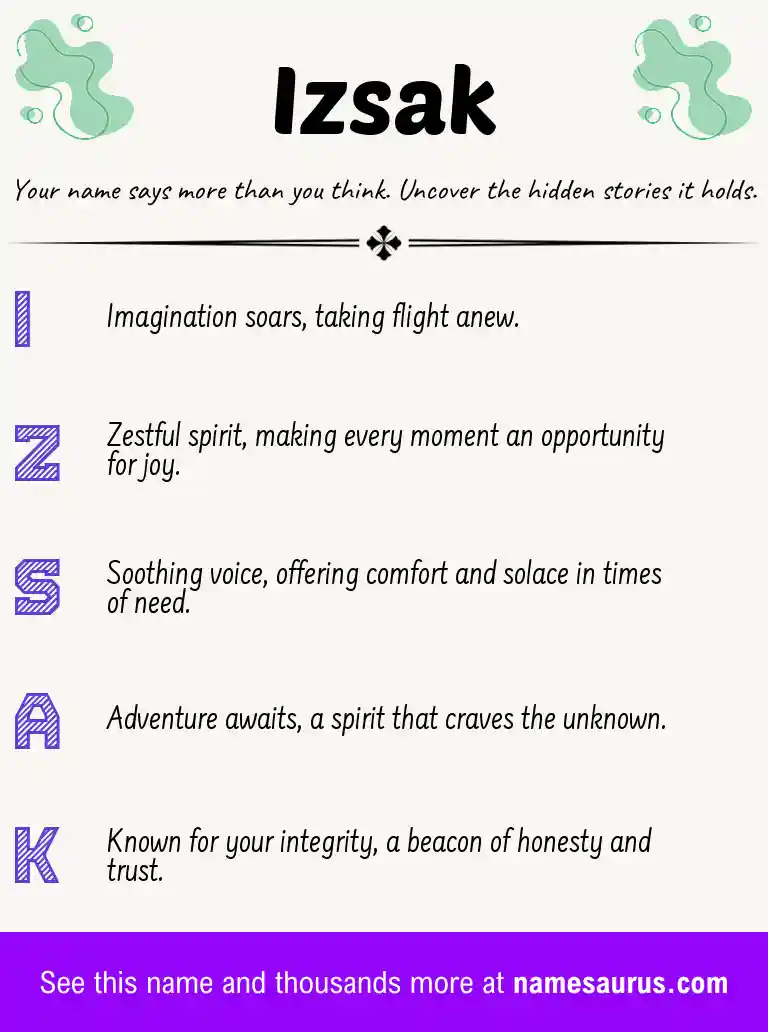 Acrostic poem about Izsak.