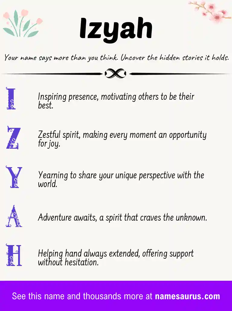 Acrostic poem about Izyah.
