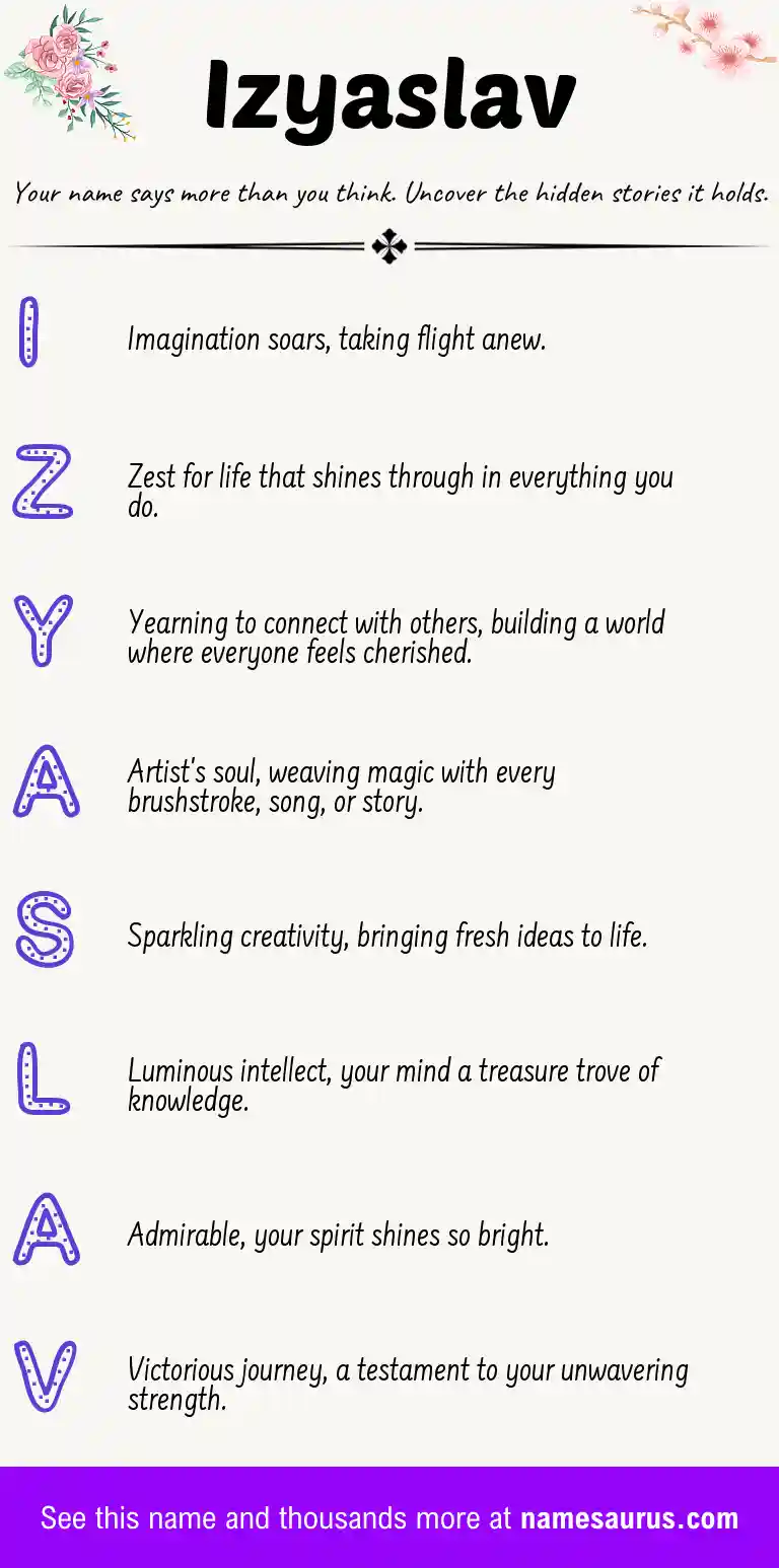 Acrostic poem about Izyaslav.