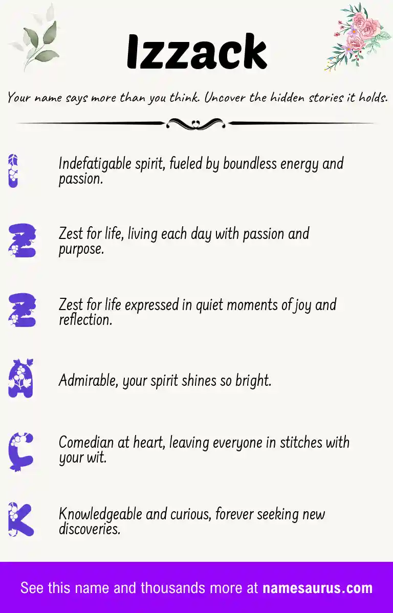 Acrostic poem about Izzack.