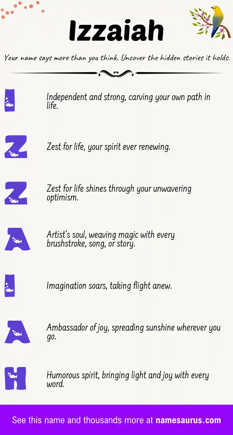 Acrostic poem about Izzaiah.