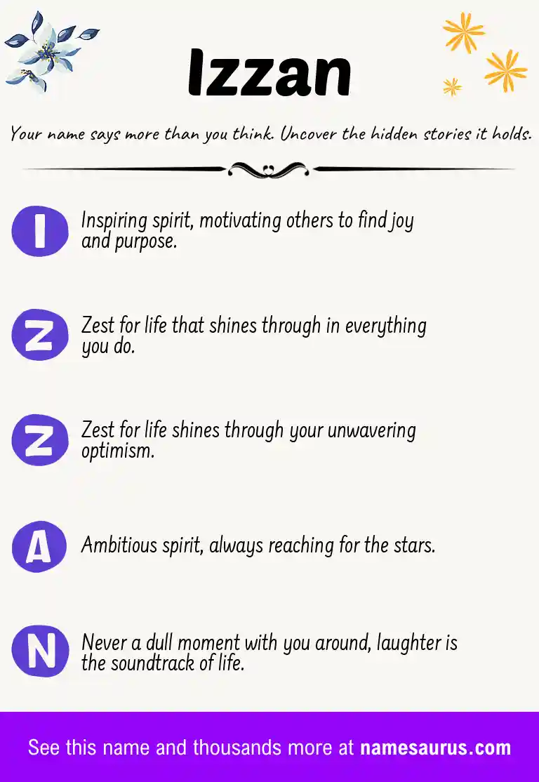 Acrostic poem about Izzan.