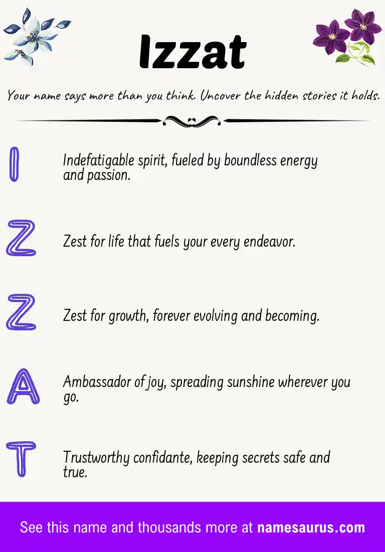 Acrostic poem about Izzat.