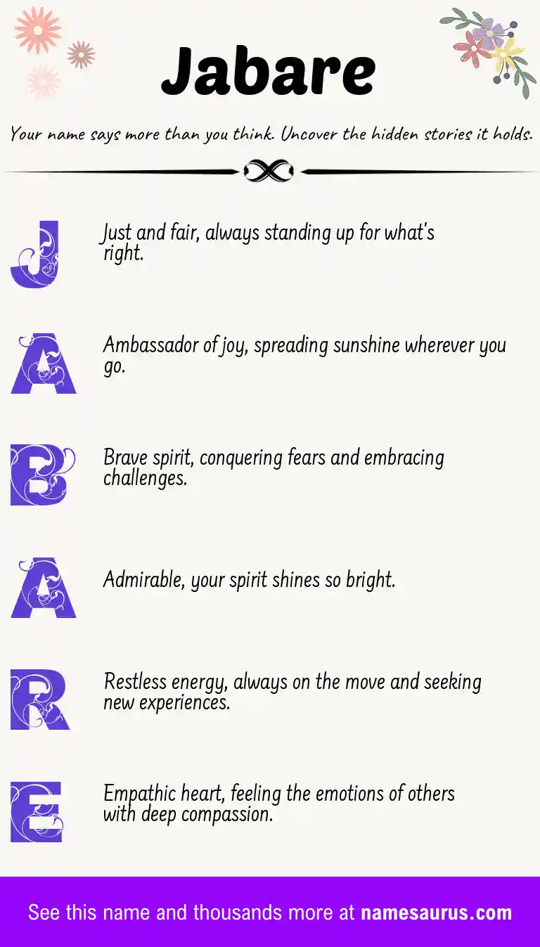 Acrostic poem about Jabare.