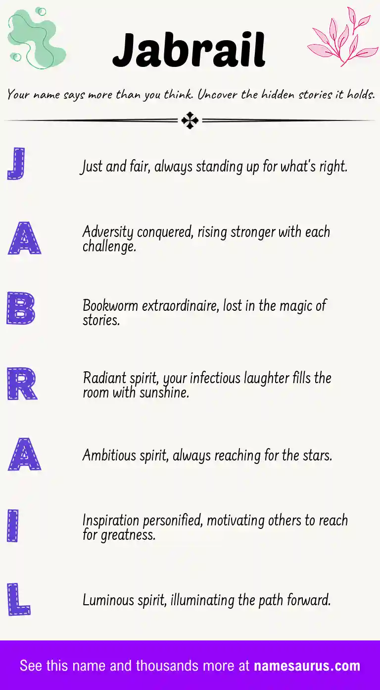 Acrostic poem about Jabrail.