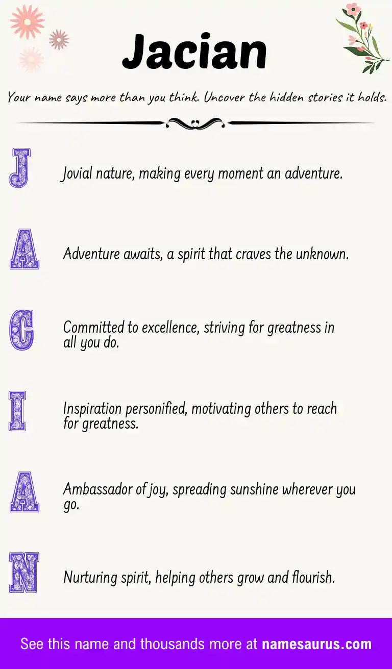 Acrostic poem about Jacian.