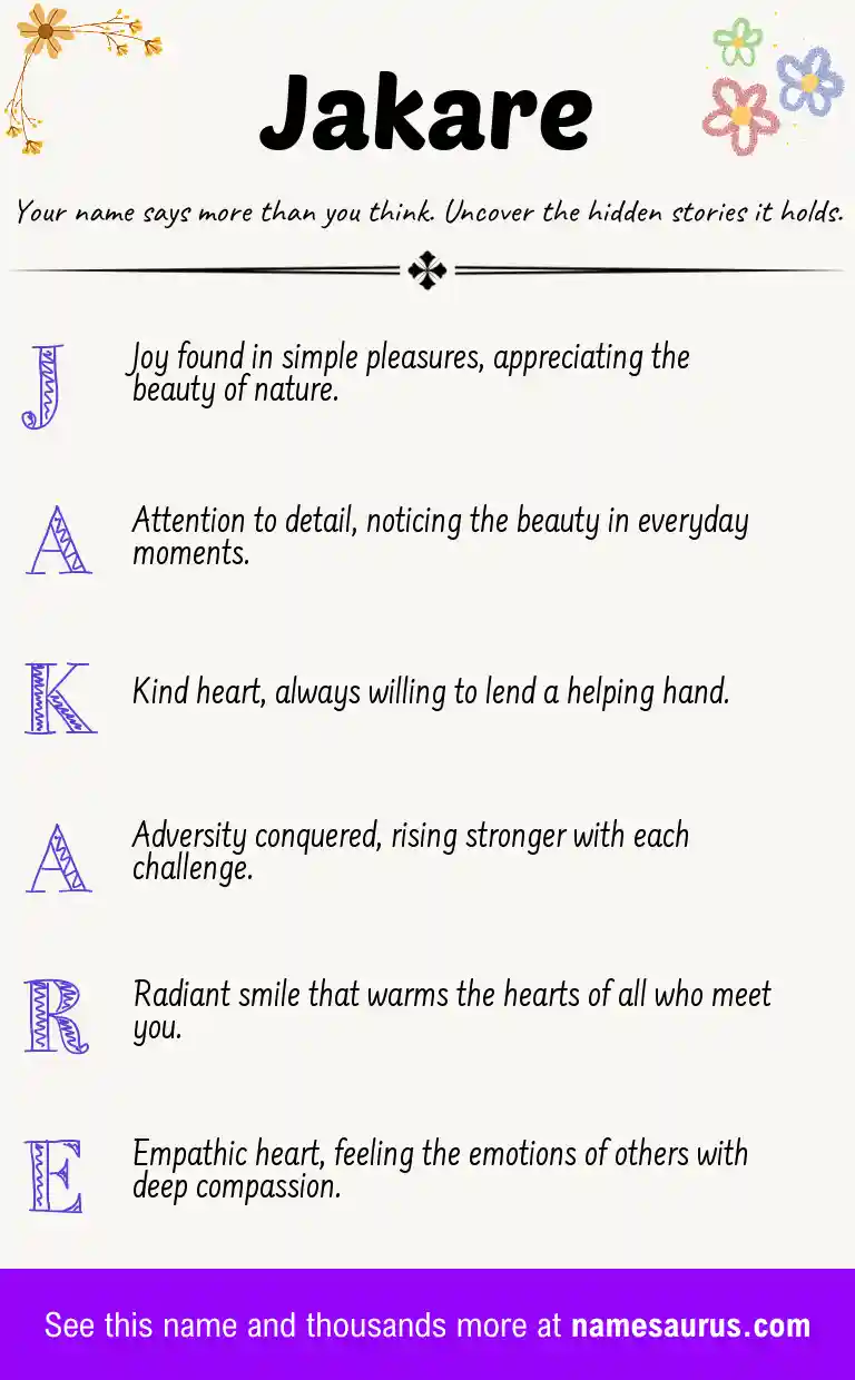 Acrostic poem about Jakare.