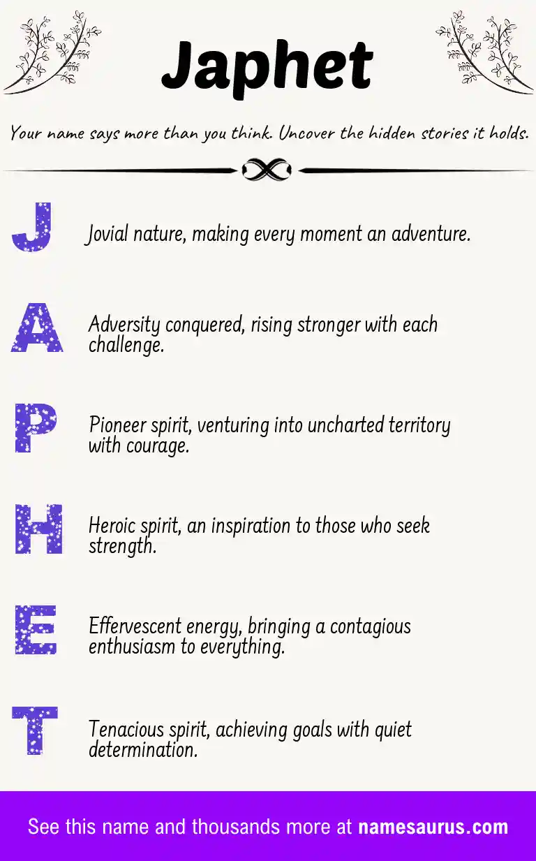 Acrostic poem about Japhet.