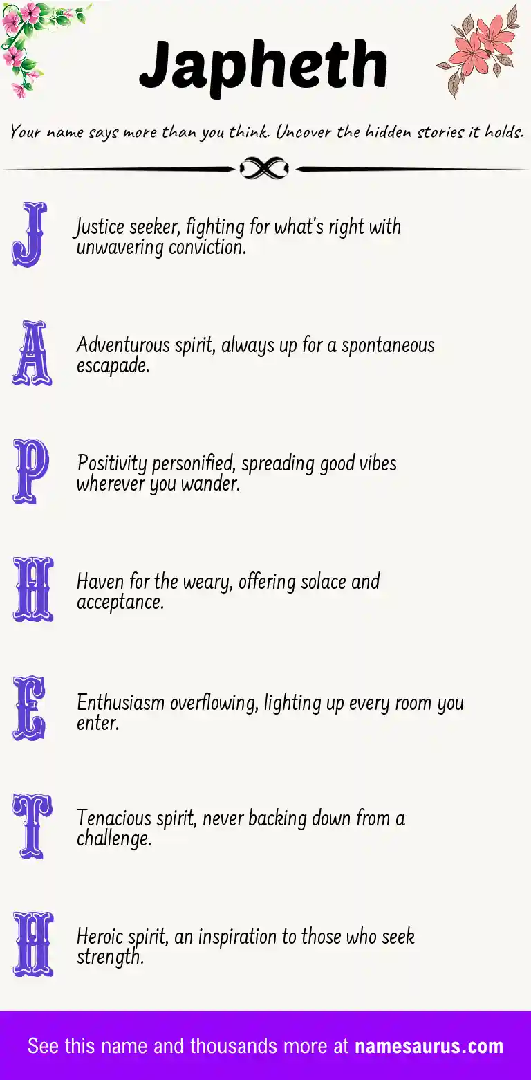 Acrostic poem about Japheth.