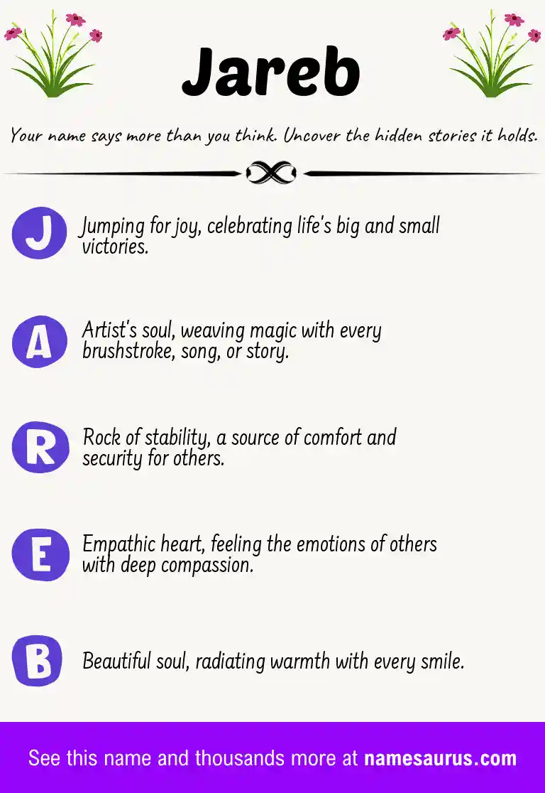 Acrostic poem about Jareb.