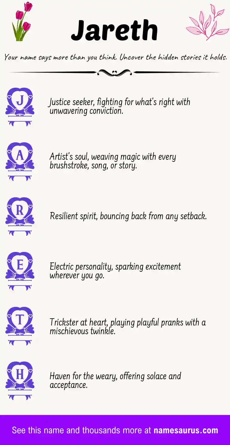 Acrostic poem about Jareth.
