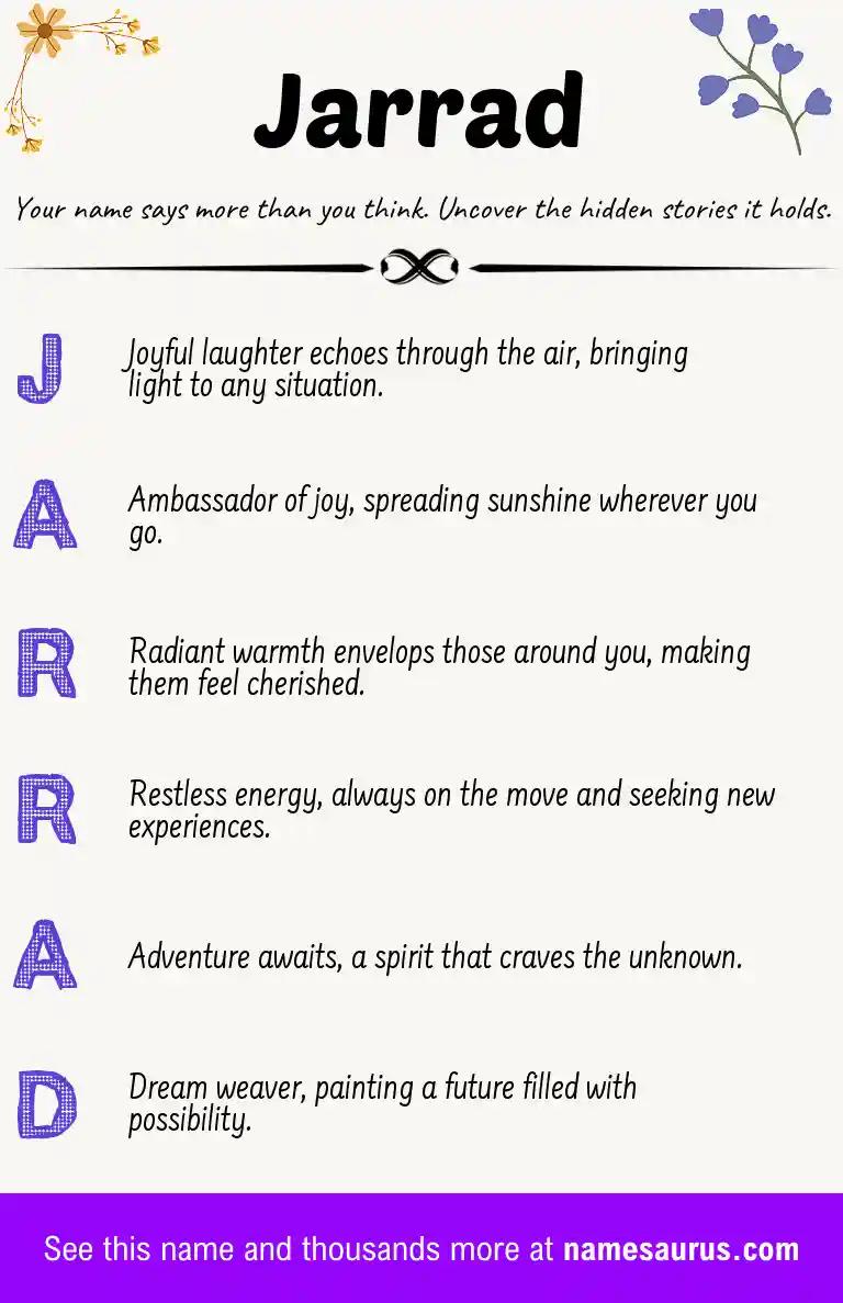 Acrostic poem about Jarrad.