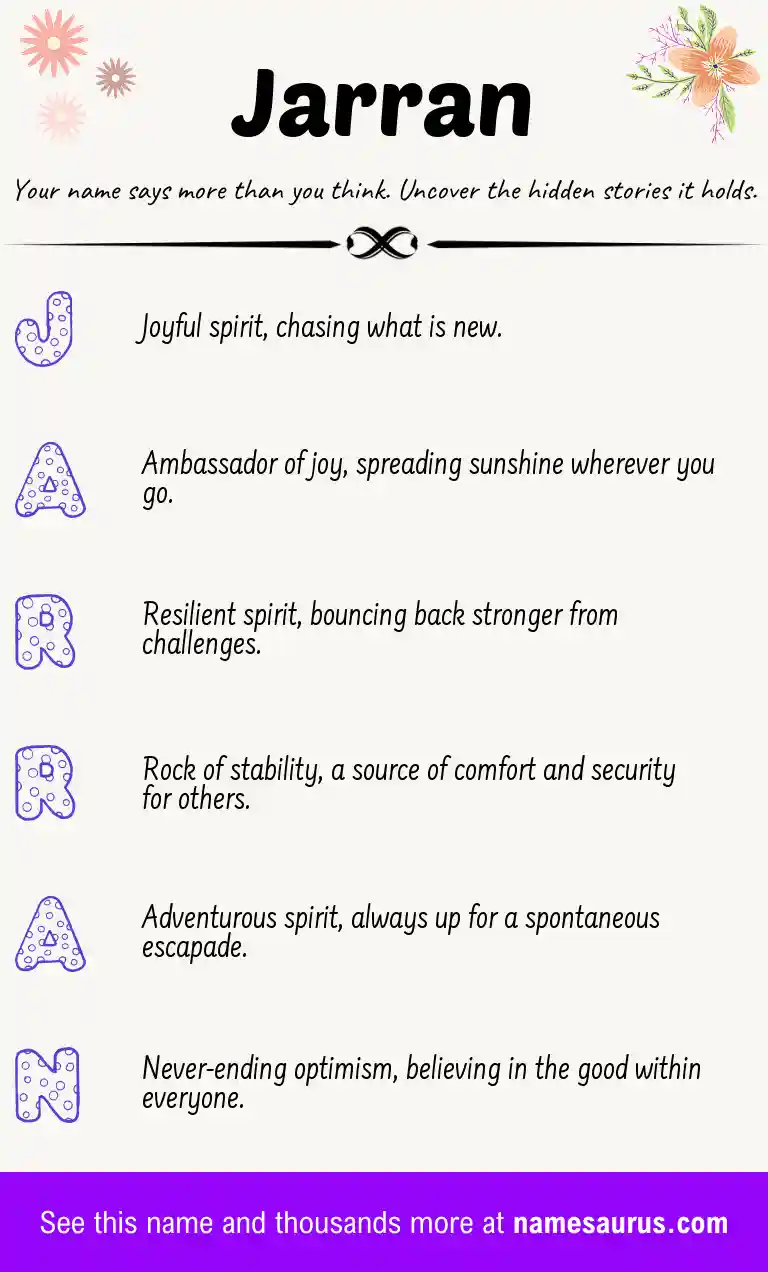 Acrostic poem about Jarran.