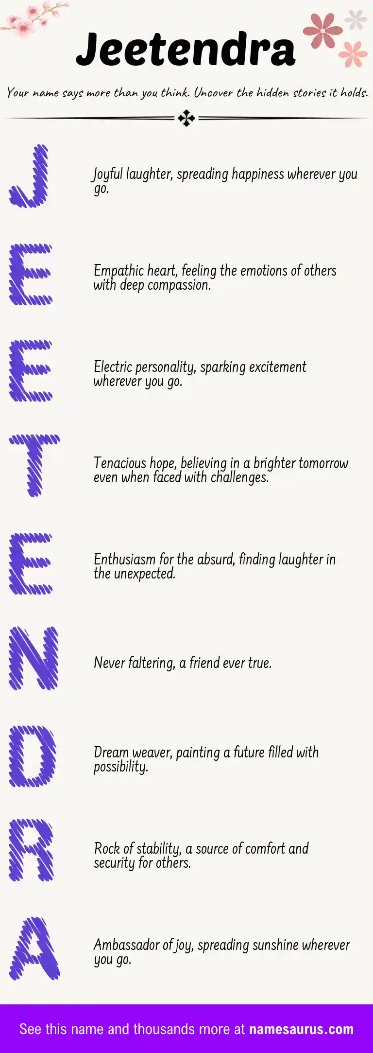 Acrostic poem about Jeetendra.