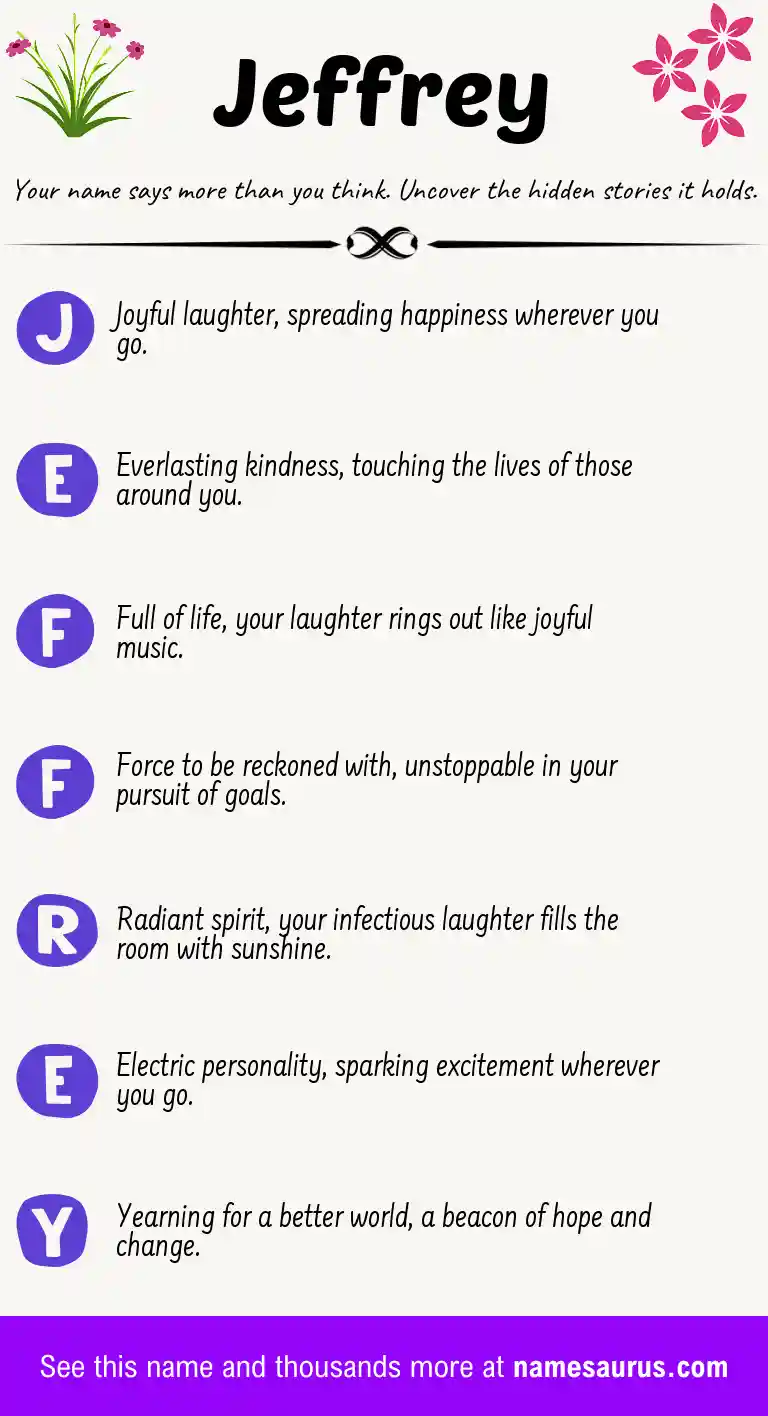 Acrostic poem about Jeffrey.