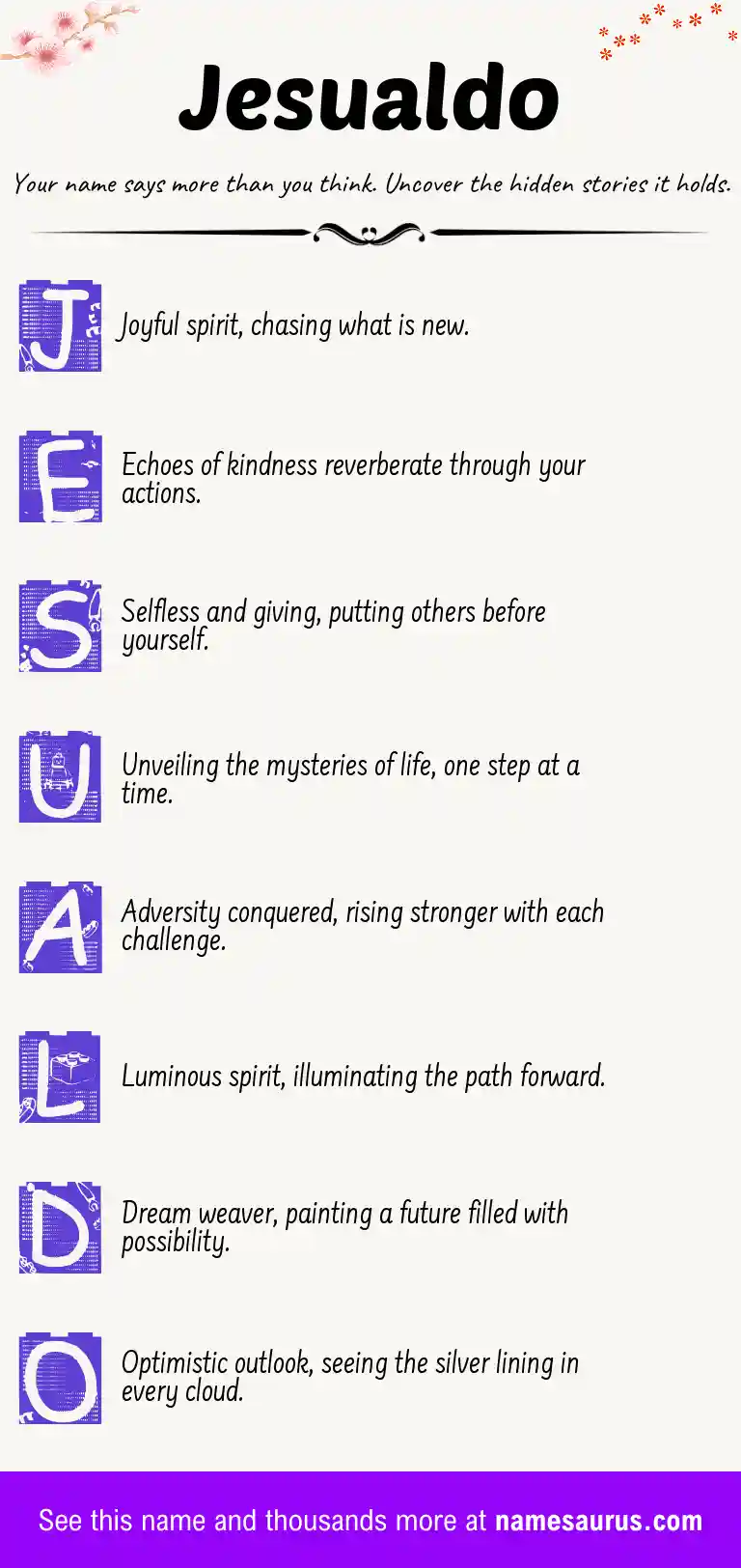 Acrostic poem about Jesualdo.