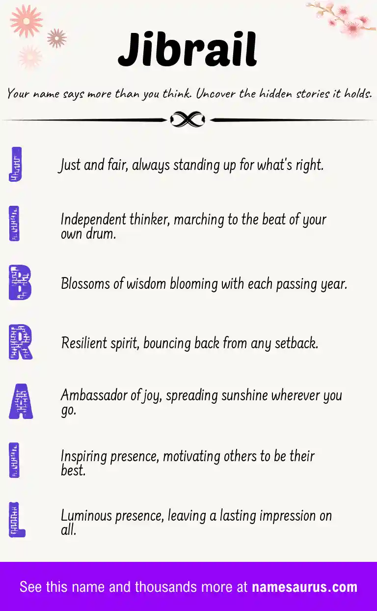 Acrostic poem about Jibrail.