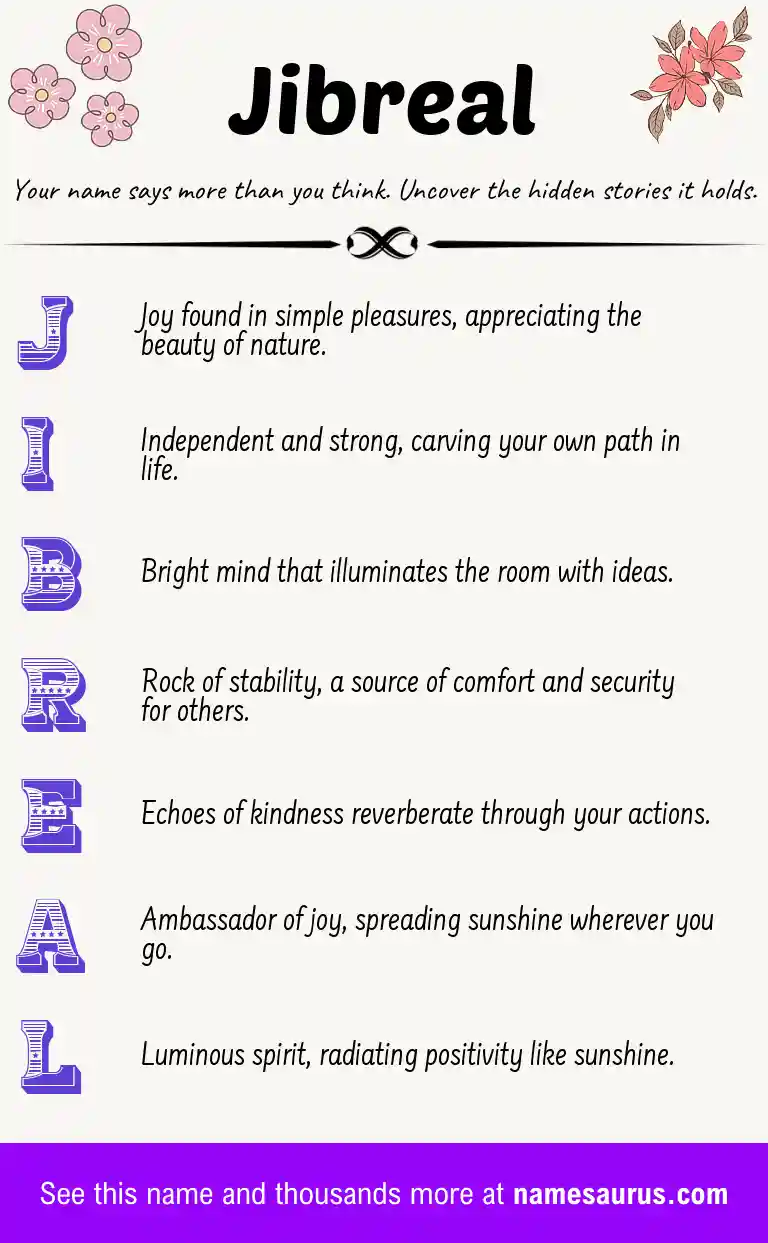 Acrostic poem about Jibreal.