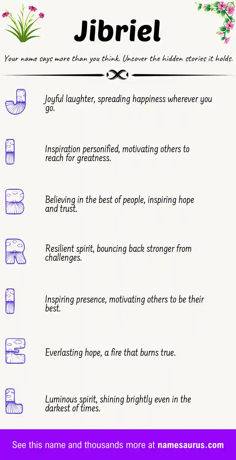 Acrostic poem about Jibriel.