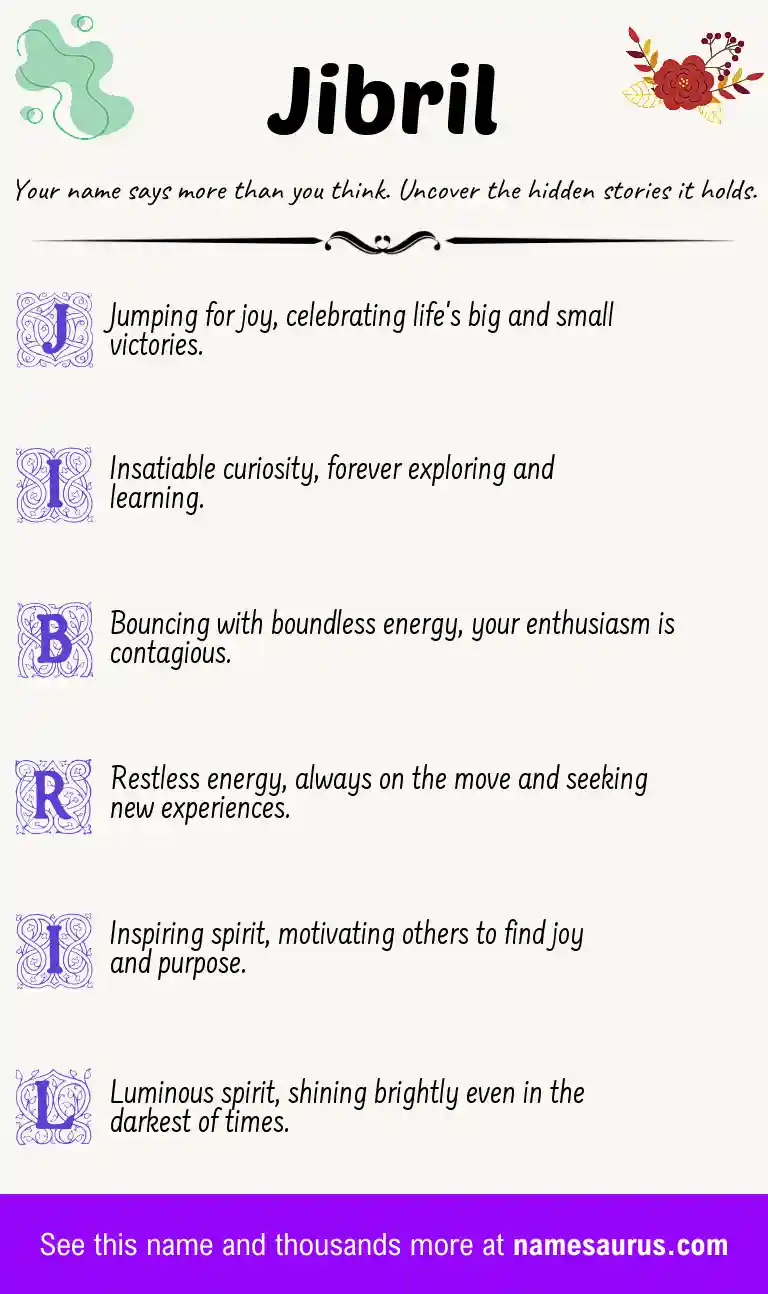Acrostic poem about Jibril.