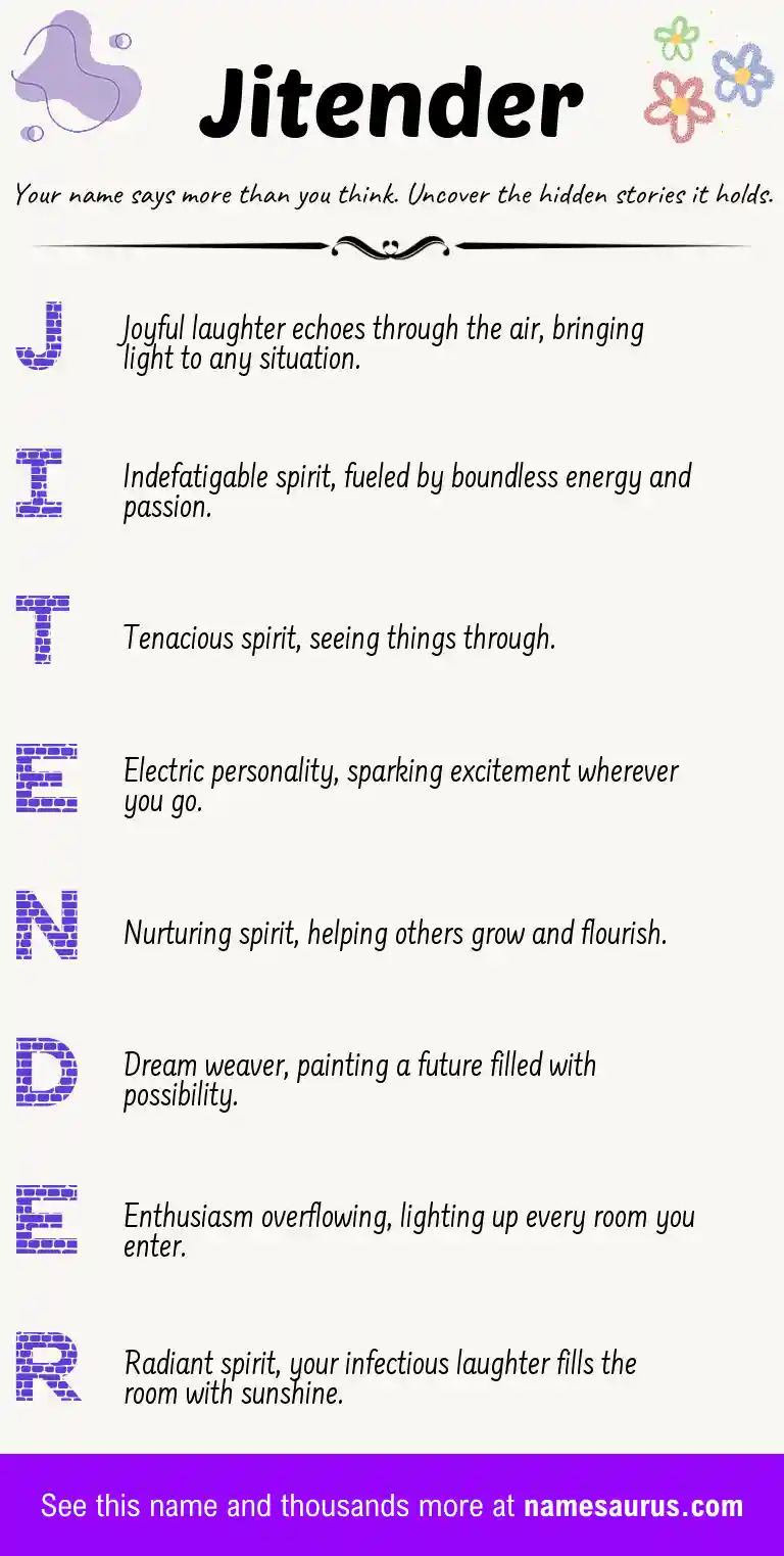 Acrostic poem about Jitender.