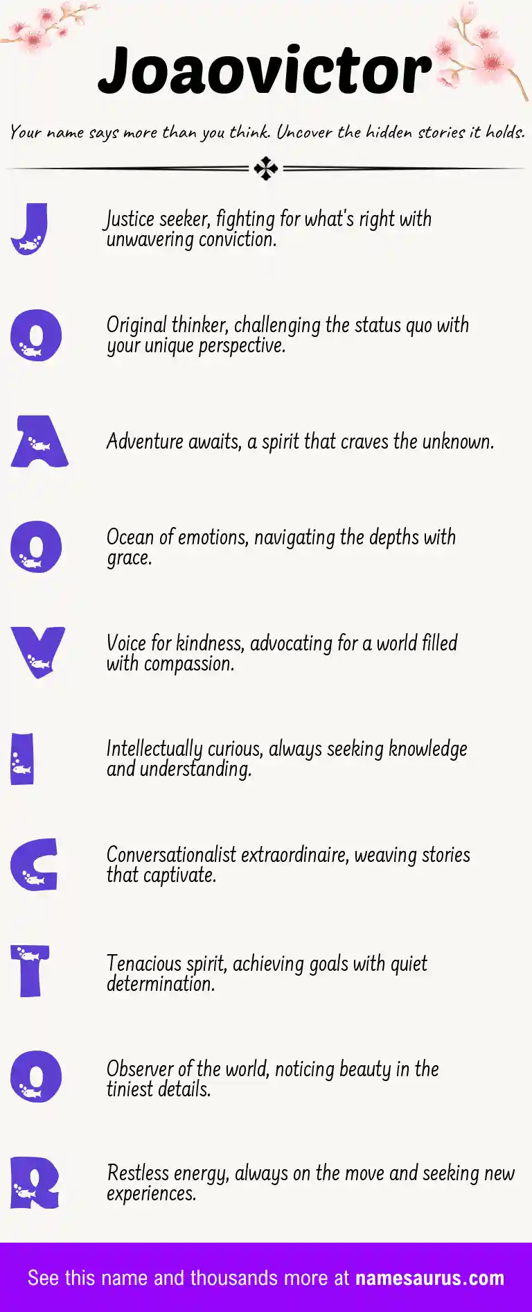 Acrostic poem about Joaovictor.