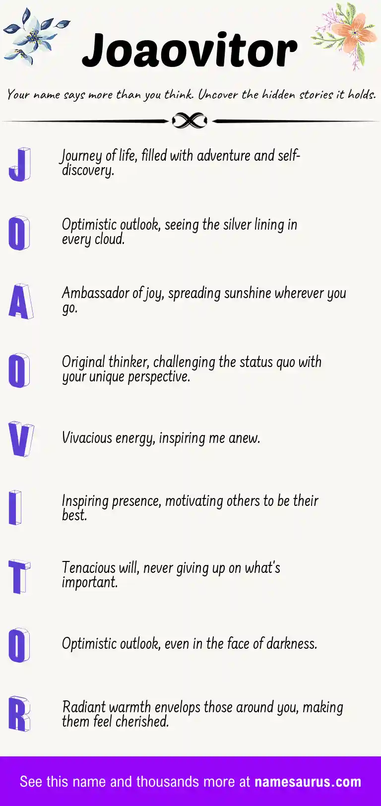 Acrostic poem about Joaovitor.