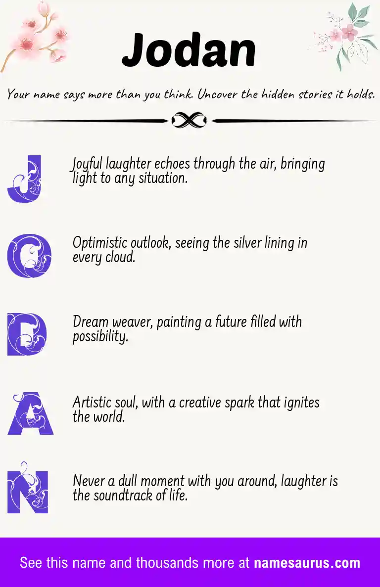 Acrostic poem about Jodan.