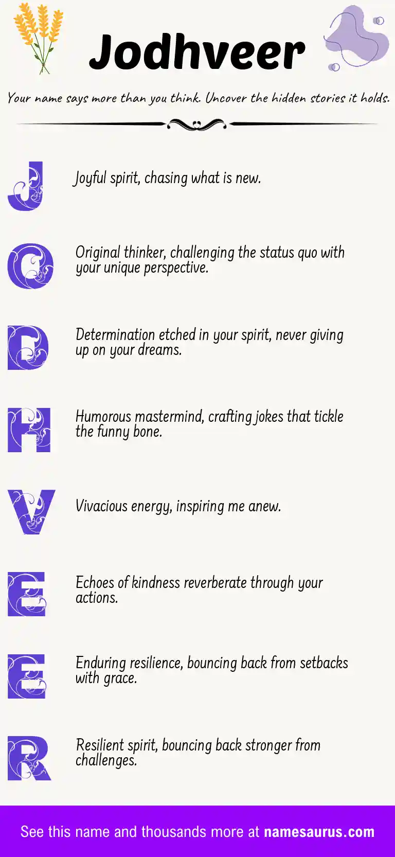 Acrostic poem about Jodhveer.