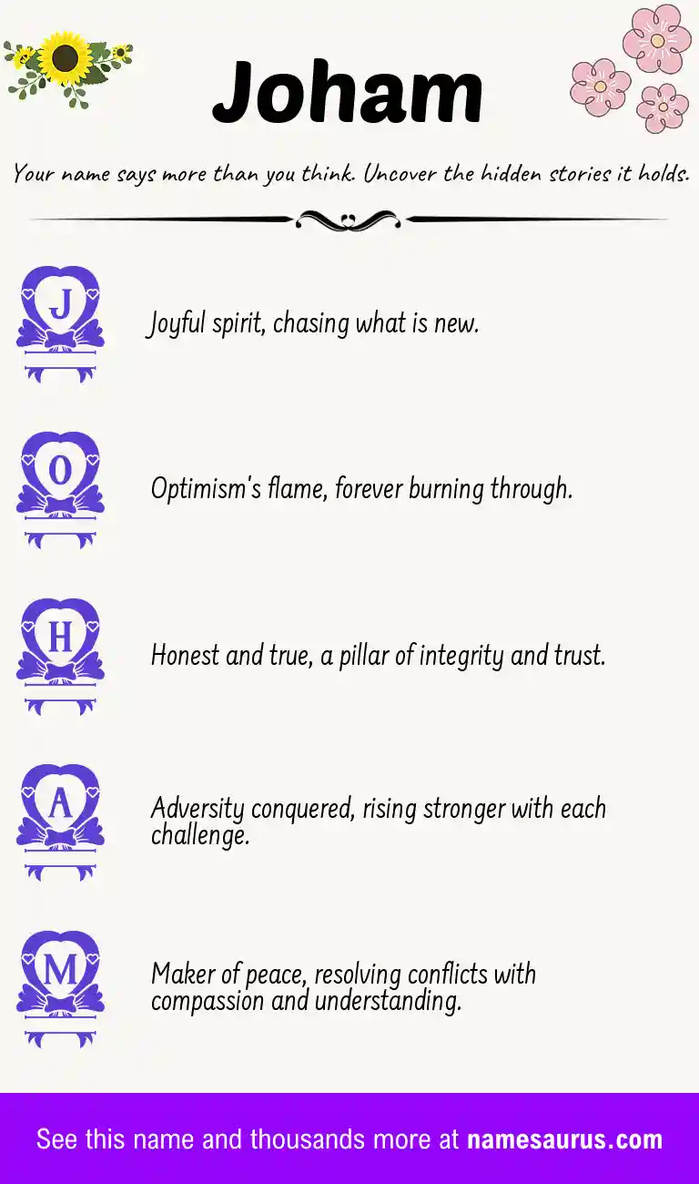 Acrostic poem about Joham.