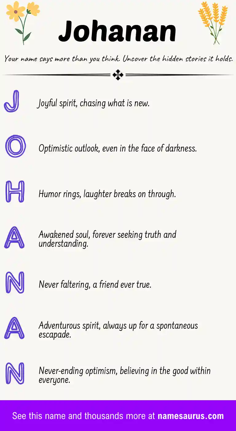 Acrostic poem about Johanan.
