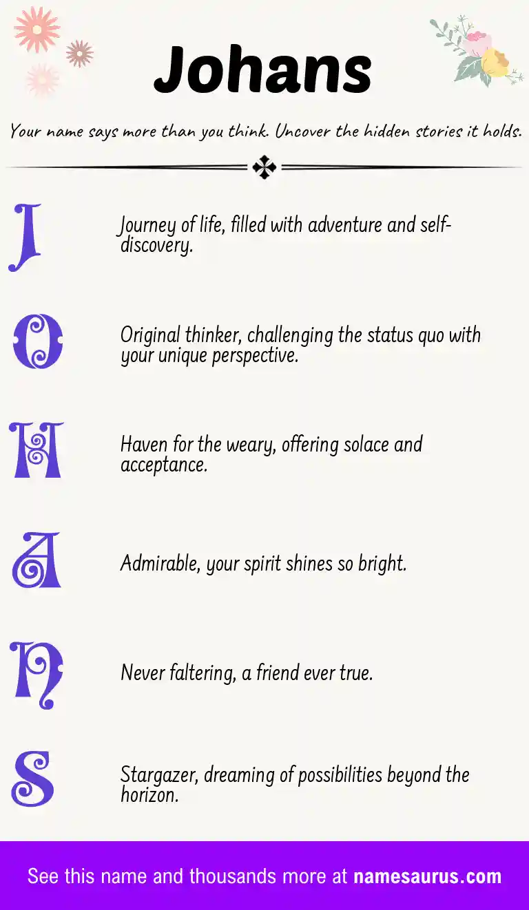 Acrostic poem about Johans.