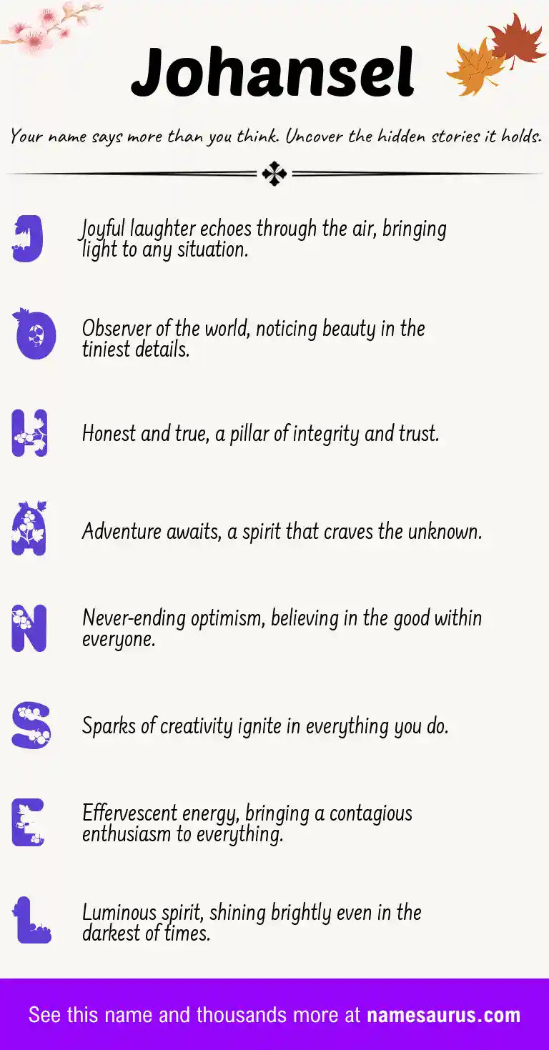 Acrostic poem about Johansel.