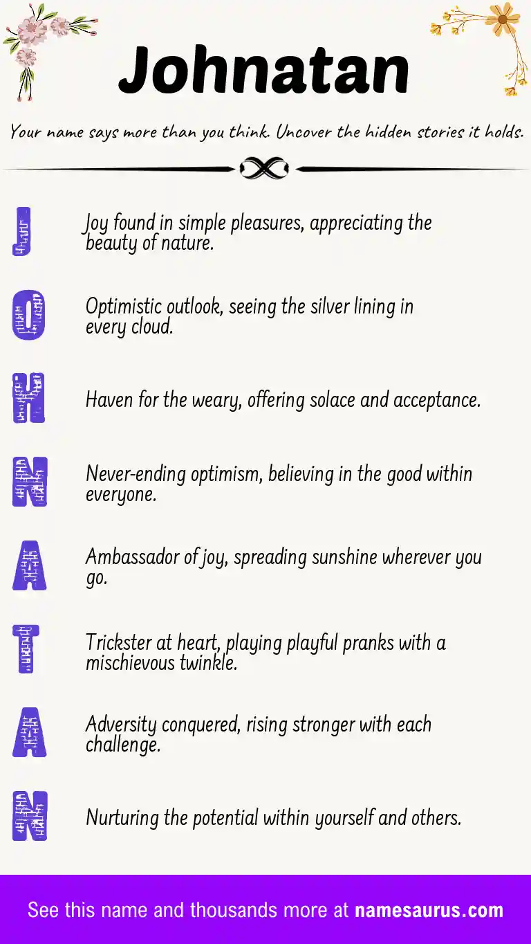 Acrostic poem about Johnatan.