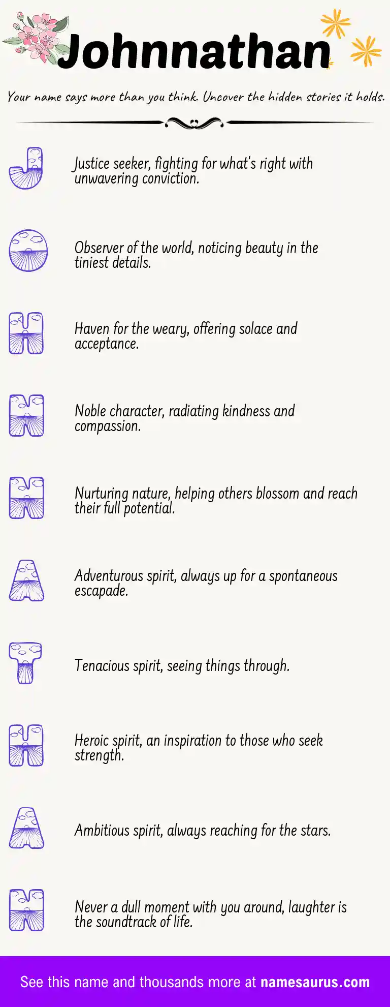 Acrostic poem about Johnnathan.